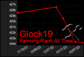 Total Graph of Glock19