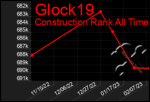 Total Graph of Glock19