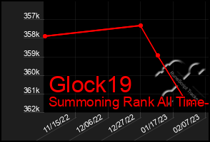Total Graph of Glock19