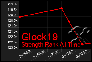 Total Graph of Glock19