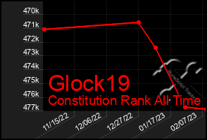 Total Graph of Glock19