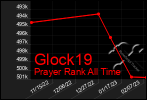 Total Graph of Glock19