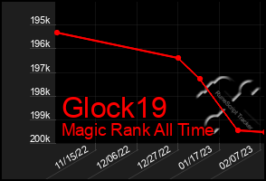 Total Graph of Glock19