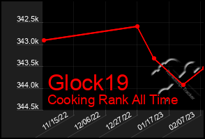 Total Graph of Glock19