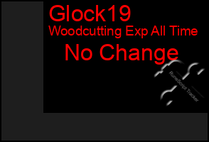 Total Graph of Glock19