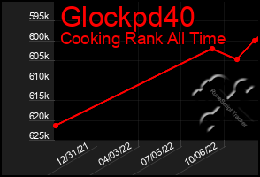 Total Graph of Glockpd40