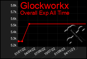 Total Graph of Glockworkx