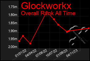 Total Graph of Glockworkx