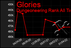 Total Graph of Glories