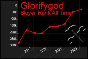 Total Graph of Glorifygod