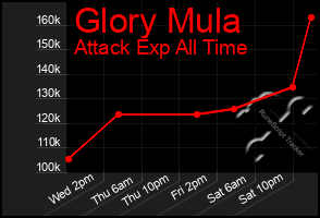 Total Graph of Glory Mula