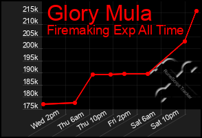 Total Graph of Glory Mula