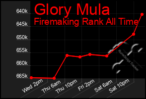 Total Graph of Glory Mula