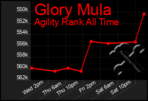 Total Graph of Glory Mula