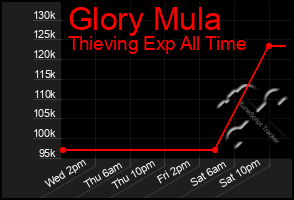 Total Graph of Glory Mula
