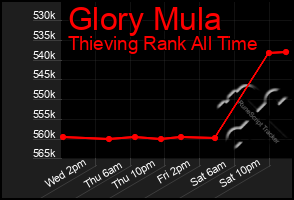 Total Graph of Glory Mula