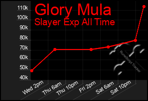 Total Graph of Glory Mula