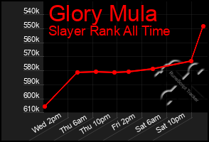 Total Graph of Glory Mula
