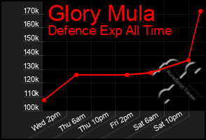 Total Graph of Glory Mula