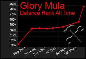 Total Graph of Glory Mula