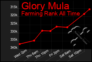 Total Graph of Glory Mula
