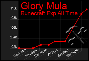 Total Graph of Glory Mula