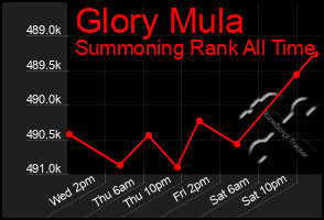 Total Graph of Glory Mula