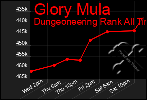 Total Graph of Glory Mula