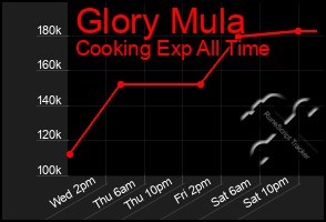 Total Graph of Glory Mula