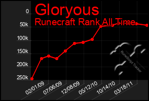 Total Graph of Gloryous