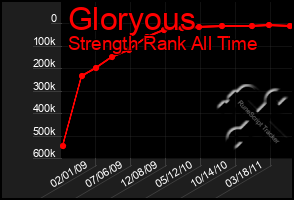 Total Graph of Gloryous