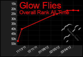 Total Graph of Glow Flies