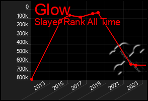 Total Graph of Glow