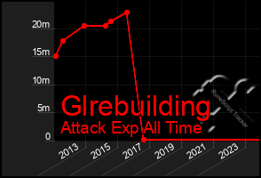 Total Graph of Glrebuilding