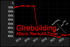 Total Graph of Glrebuilding