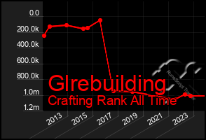 Total Graph of Glrebuilding