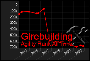 Total Graph of Glrebuilding