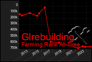 Total Graph of Glrebuilding