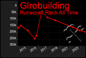 Total Graph of Glrebuilding