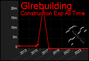 Total Graph of Glrebuilding