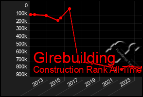 Total Graph of Glrebuilding