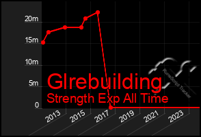 Total Graph of Glrebuilding