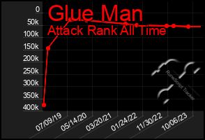 Total Graph of Glue Man