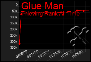 Total Graph of Glue Man