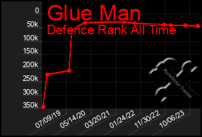 Total Graph of Glue Man