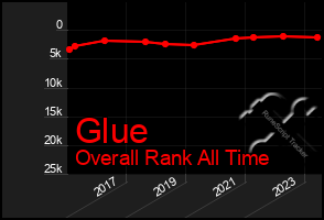 Total Graph of Glue