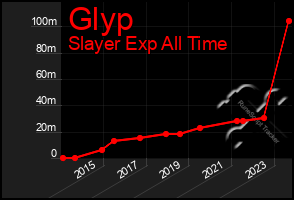 Total Graph of Glyp