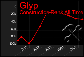 Total Graph of Glyp