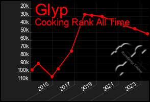 Total Graph of Glyp