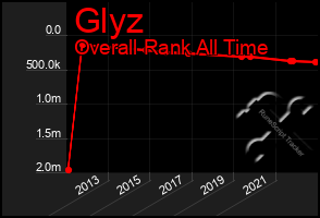 Total Graph of Glyz